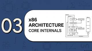 x86 Processor Architecture | Registers, Cache Memory & CPU Execution Cycle