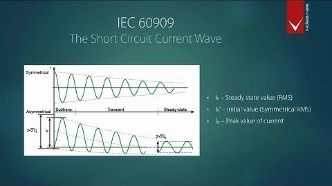IEC Short Circuit in EasyPower