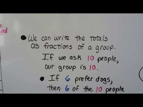 Grade 2 Math  10.13, Recording data from a survey
