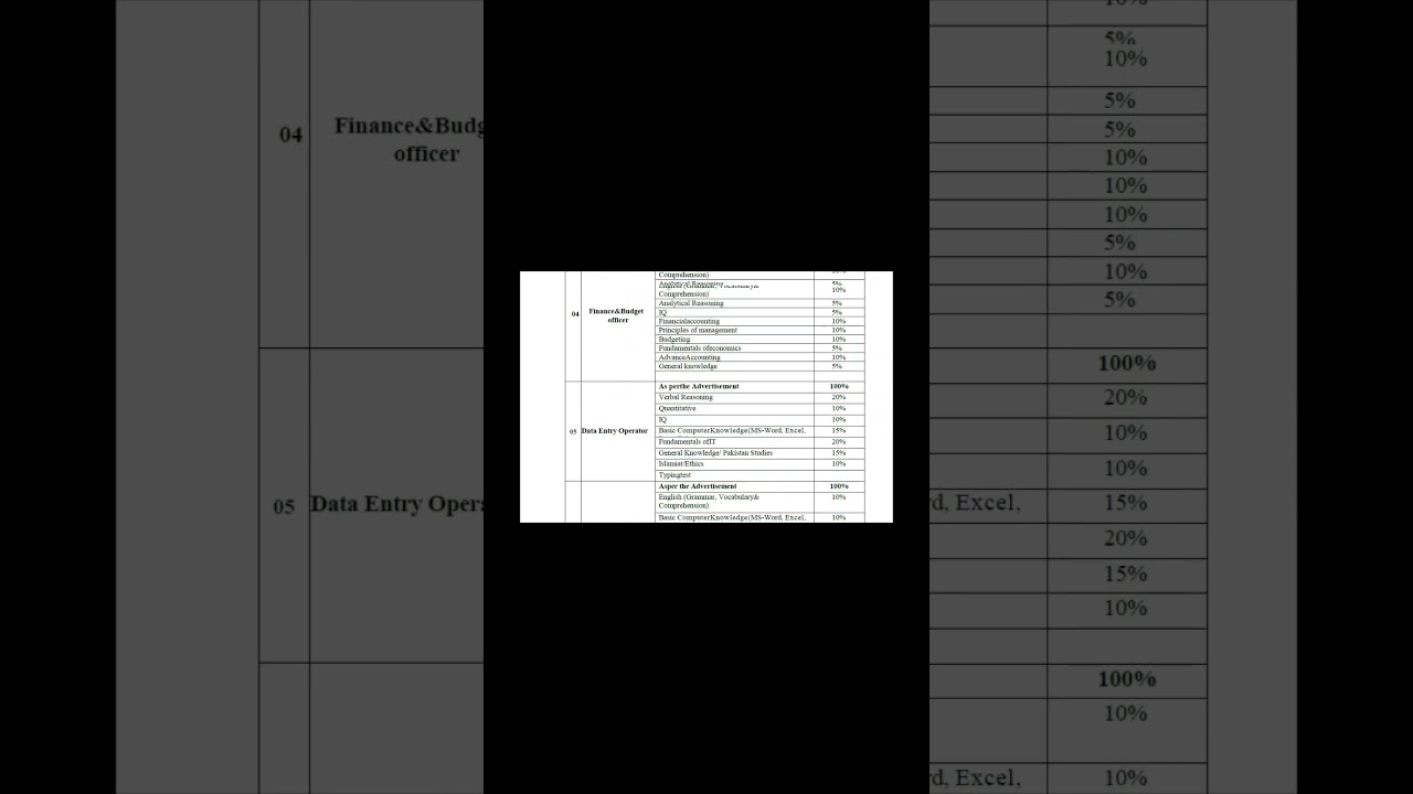 Primary & Secondary Healthcare Department NTS Jobs Updated Syllabus| 