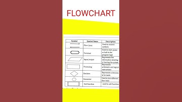 Python Flowchart #flowchart #shorts#python#pythonbegineer