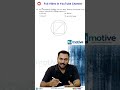 PART 02 : 11/2026 WOMEN CIVIL EXCISE OFFICER MATHS PYQ