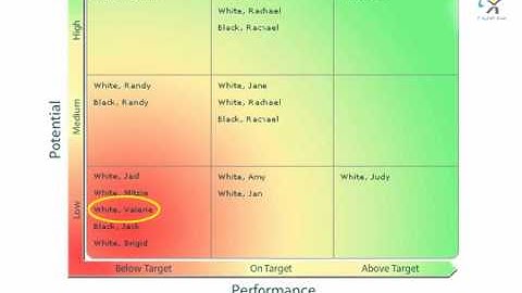 Performance Management Human Resource Software