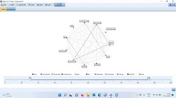 Web Chart in IBM Modeler | Product Associations