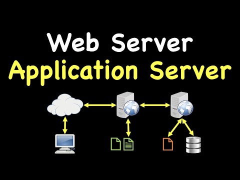 Web Server and Application Server | Explained