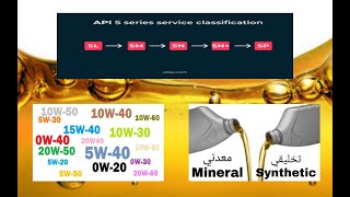 رموز و مصطلحات زيوت السيارات الزيت التخليقي و المعدني و رموز معهد البترول الأمريكي و أرقام اللزوجه