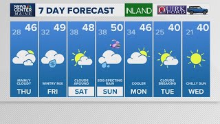 NEWS CENTER Maine Weather Forecast