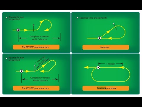 PROCEDURE TURNS/BASE TURNS/RACETRACK