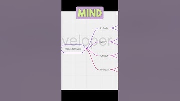How to use Mind Maps in Miro