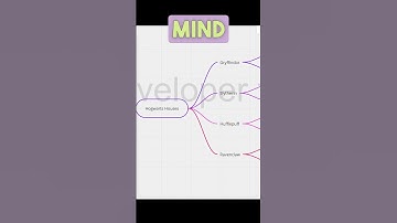 How to use Mind Maps in Miro