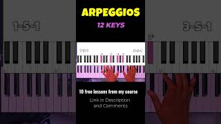 How To Play Arpeggios on All 12 Keys - Beginner