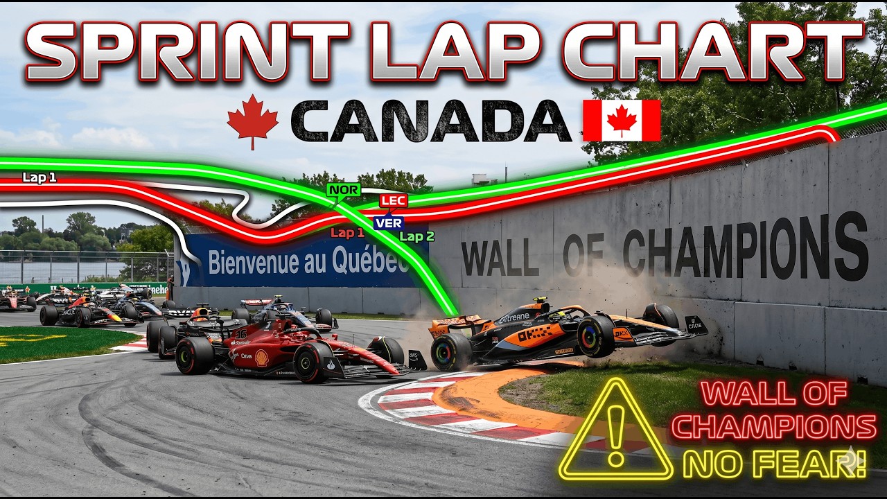 Formula 1 Montreal Sprint: Full Lap-by-Lap Animation - YouTube