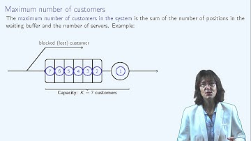 Queuing Theory: Servers and waiting buffer (3/6) 🚶🏿🚶🚶
