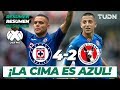 Resumen y Goles | Cruz Azul 4 - 2 Xolos | Liga Mx Clausura 2020 - Jornada 9 | TUDN