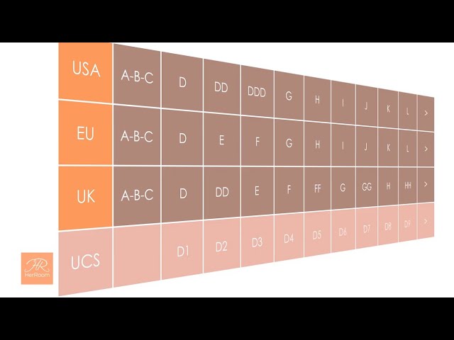 The Difference Between USA, EU, & UK Bra Sizes - The Fitting Room