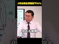 3月份 降息預期 涼了 升息預期 來了 Fed 美聯儲 3月份 降息預期 涼了 升息預期 來了 Fed 美聯儲