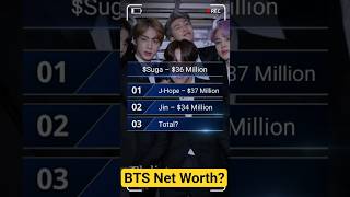 BTS Members Net Worth 2025 | How Rich Are RM, Jungkook & Jimin? #bts #jungkook #shorts