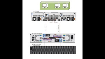 Complete Guide: ESXi 8 Install on Dell PowerEdge R760 with ME5012 Storage + Veeam