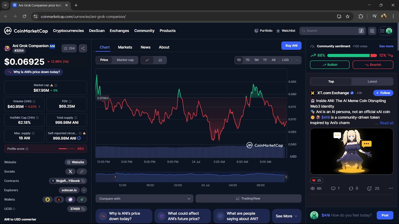 Is Ani Grok Companion ($ANI) Token Legit or Scam ??