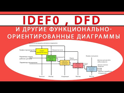 Функционально-ориентированные модели описания бизнес-процессов. VAD, IDEF, DFD