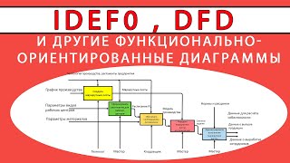 Функционально-ориентированные модели описания бизнес-процессов. VAD, IDEF, DFD