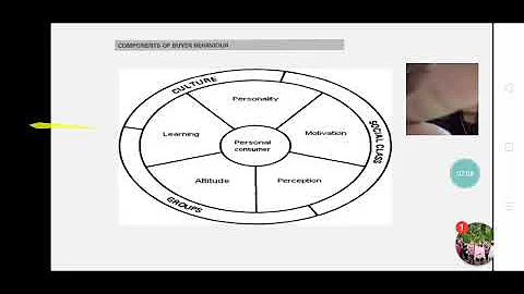 Research Report Part I: 1.4 THEORIES OF BUYING AND...