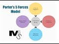 The Porter's 5 Forces Model - Simplest explanation ever