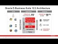 Oracle ebusiness suite r122 architecture overview