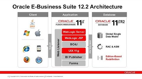 Oracle E-Business Suite R12.2 Architecture Overview