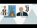 Beppe Marotta: The CEO Who Made Juventus Great Again