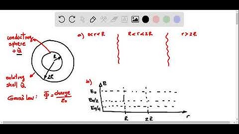 A solid conducting sphere with radius R that carries positive charge Q is concentric with a very th…
