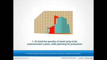 Sub-Contract Management with RAMCO ERP on Cloud !