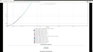 Quarter mile acceleration simulation and comparison with a car or motorcycle