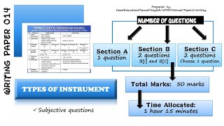 UPSR English Examination Format [Paper 2]