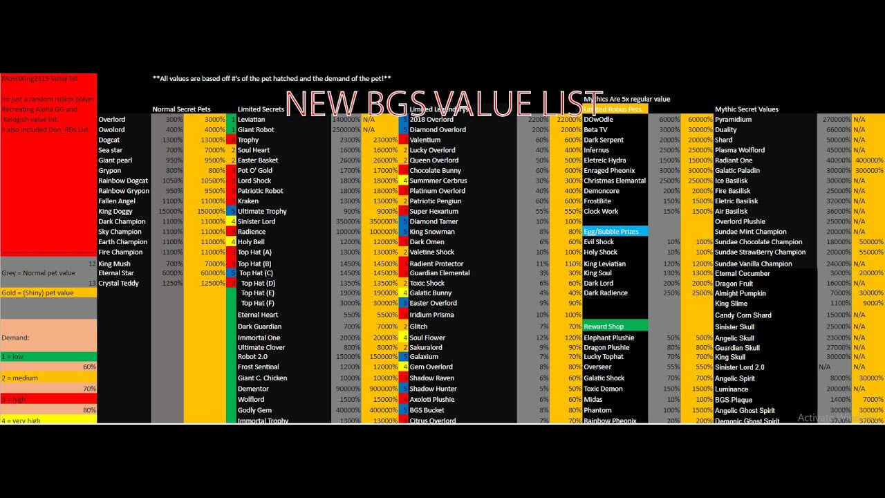 My New Fair Bgs Value List For Anyone To Use Youtube - roblox bgs value list