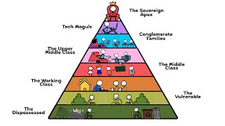 Every Social Class in Asia – Explained 