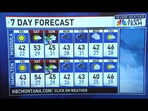 BLUE SKIES Sunny skies and cool temperatures - YouTube