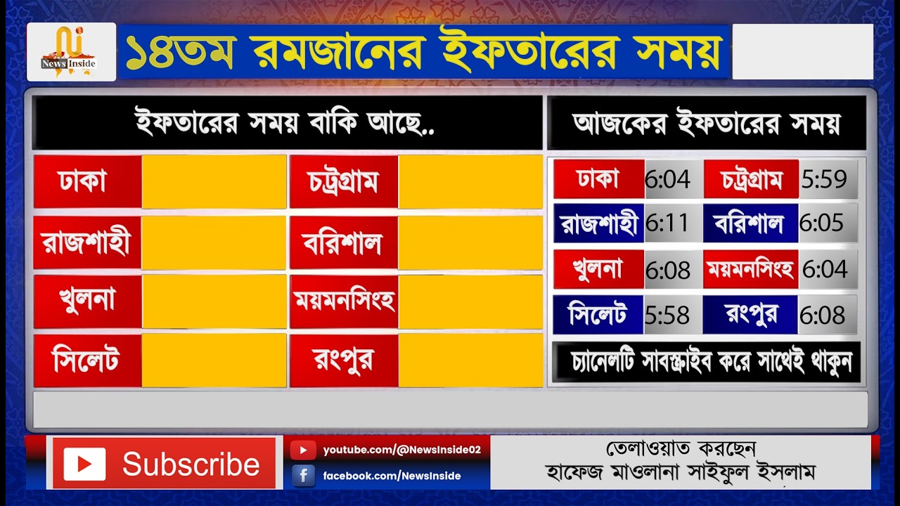 🔴LIVE : ১৪ রামাজান পৃথিবীর সেরা কারীর কন্ঠে | ইফতার সময় কাউন্টডাউন | Beautiful Quran