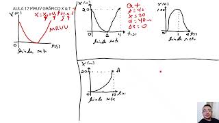 AULA 17 MRUV GRÁFICO X &amp; T