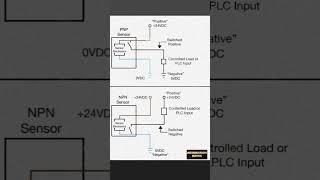 CONNECTIONS OF PNP & NPN SENEOR #automationkatta | #industrialautomation  | #electrical