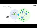 35C3 -  Matrix, the current status and year to date