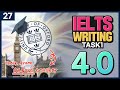 IELTS Writing Lecture with sample answer (TASK 1 / Informal Pattern) - 27