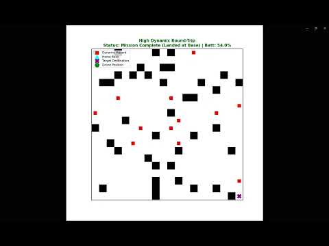 Autonomous Drone Pathfinding & Dynamic Obstacle Avoidance Simulation | COS570 Project Walkthrough