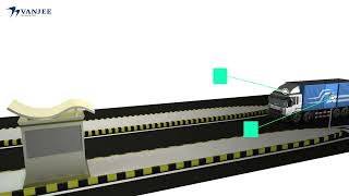 VanJee Lidar WLR-711 For Tolling AVC Installation Instruction Video