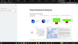 UTeM AIIC21 - P25: A Twitter Sentiment Analysis ApplicationUsing Power Bi
