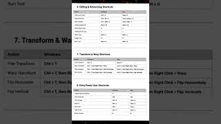 Photoshop Keyboard shortcuts for Beginners 2025