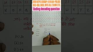 Reasoning coding decoding question #reasoning #coding #maths #science #youtubeshorts #sortvideo