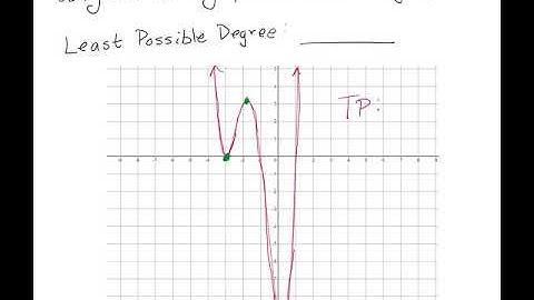 Least Possible Degree Given Graph with Turning Points