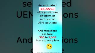 Behind the Admin: How to Prepare for Workspace ONE End-of-Support | CDW