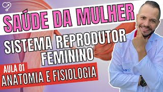 Saúde da Mulher  - Sistema Reprodutor Feminino Anatomia e Fisiologia